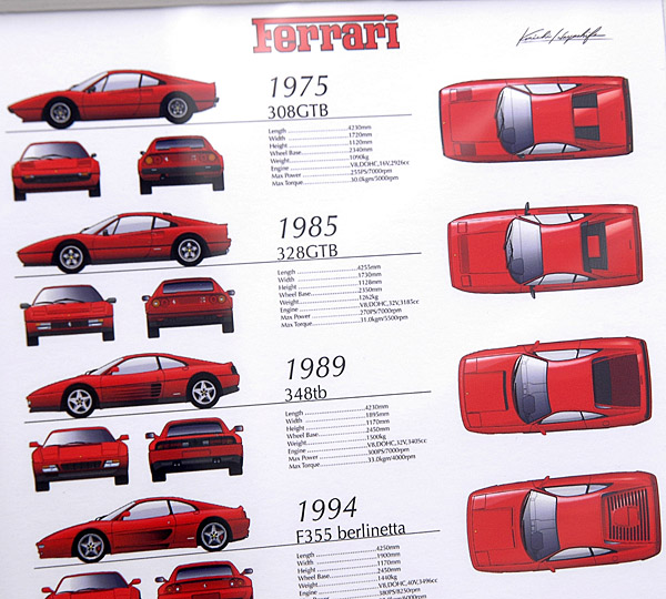 Ferrari V8 History Illustration by Kenichi Hayashibe