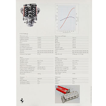 Ferrari Press Kit 1995(F355/412T2/333SP)