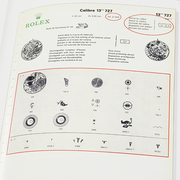 Rolex Daytona a legend is born